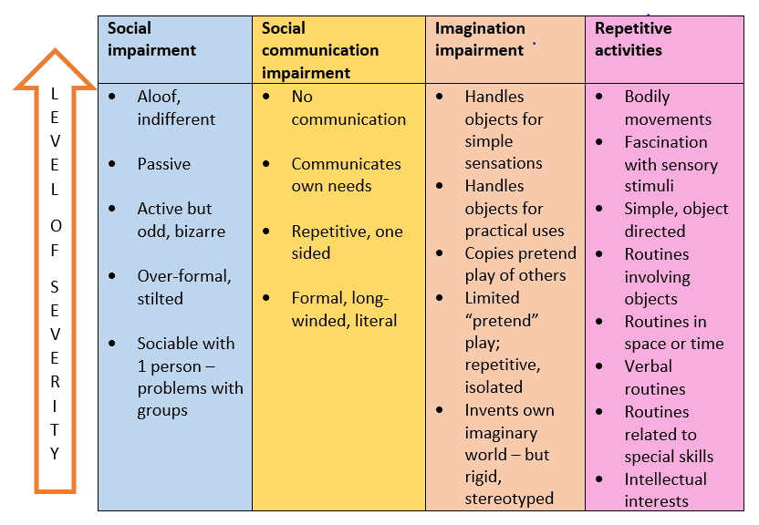 what-is-autism-enablenet-info